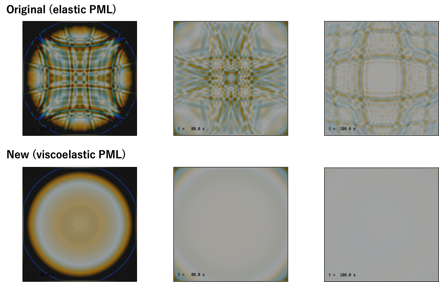 Viscoelastic PML